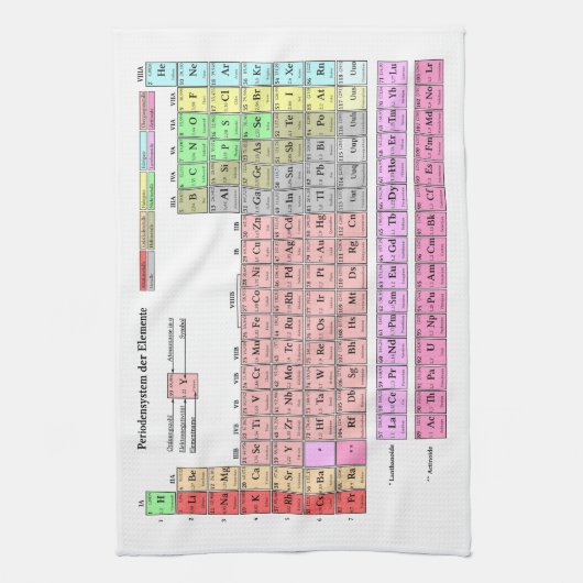 Geschirrtuch Periodensystem der Elemente Theedoek (Verticaal)