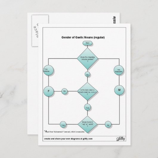geslacht1 briefkaart (Voorkant / Achterkant)