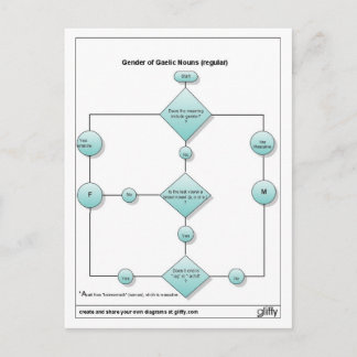 geslacht1 briefkaart