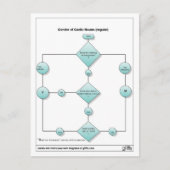 geslacht1 briefkaart (Voorkant)