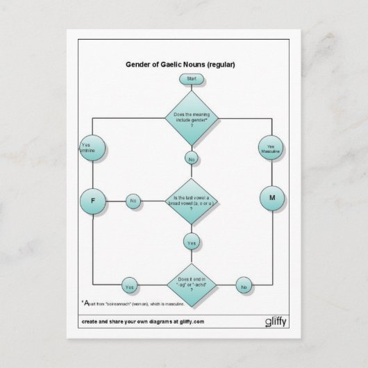 geslacht1 briefkaart (Voorkant)