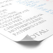 Geslacht Oude vrouwen Tales Poster (Hoek)