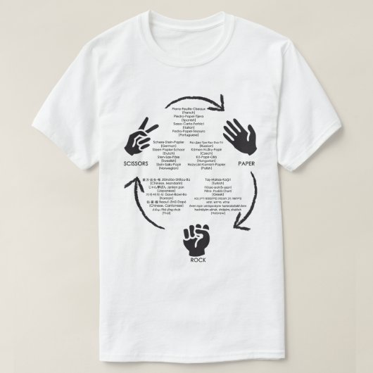 Gesteente papierschaar over de hele wereld t-shirt (Design voorkant)