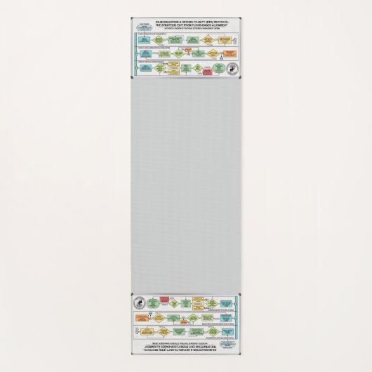 Get Up Protocol: Detailed instructions - Yoga Mat (Voorkant)