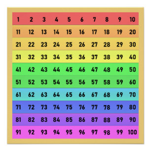 Getallen Honderden Grafiek School Kunst Kleurrijk Perfect Poster