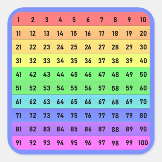 Getallen - Honderden Grafiekvierkante Sticker, Dee Vierkante Sticker (Voorkant)