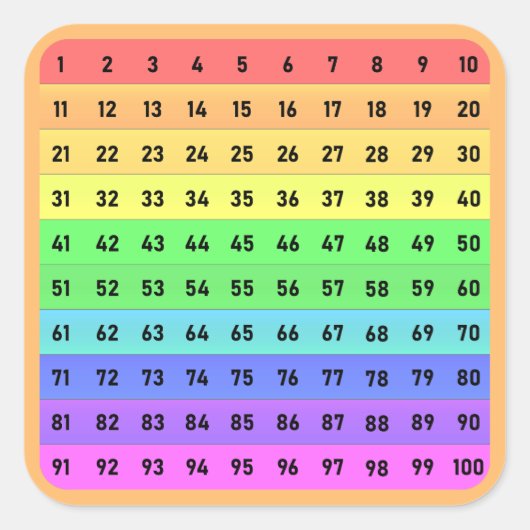 Getallen - Honderden Grafiekvierkante Sticker, Sin Vierkante Sticker (Voorkant)