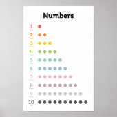 Getallen leren poster (Voorkant)