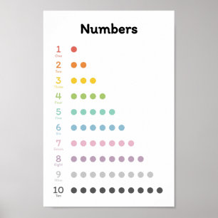 Getallen leren poster