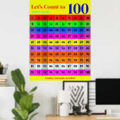 Getallen zijn cool, honderden 1-100 Getallenoverzi Poster (Thuiskantoor)