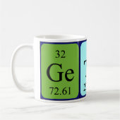 Gethin Periodic Table Name mok (Links)