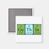 Gethin periodiek table name magnet (Voorkant / Achterkant)
