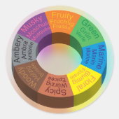 Geurcirkel Sticker wit (Voorkant)