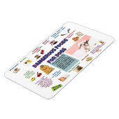 Gevaarlijk Voedsel voor Honden Koelkast Magnet Magneet (Linkerzijde)