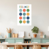 Gevoelens Emotie Faces Classroom Poster