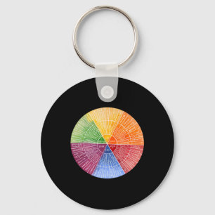Gevoelens Wiel Emotie Chart Therapie Geestelijke G Sleutelhanger
