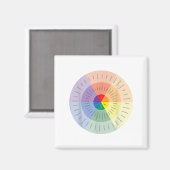 Gevoelens Wiel Geestelijke Gezondheid Mensen met D Magneet (Voorkant / Achterkant)