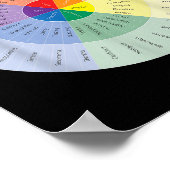 Gevoelens Wiel Geestelijke Gezondheid Mensen met D Poster (Hoek)