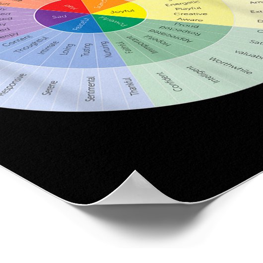 Gevoelens Wiel Geestelijke Gezondheid Mensen met D Poster (Hoek)