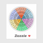 Gevoelens zijn valide, zelfzorg, geestelijke gezon sticker (Vel)