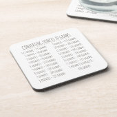 Gewicht omzettingstabel  Eenvoudig Bier Onderzetter (Linkerzijde)