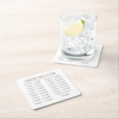 Gewicht omzettingstabel  Eenvoudig Kartonnen Onderzetters (Insitu)