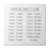 Gewicht omzettingstabel  Eenvoudig Tegeltje (Voorkant)