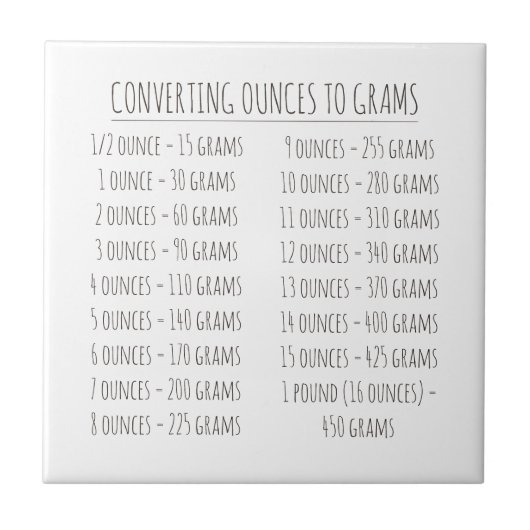 Gewicht omzettingstabel  Eenvoudig Tegeltje (Voorkant)