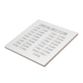 Gewicht omzettingstabel  Eenvoudig Tegeltje (Zijkant)