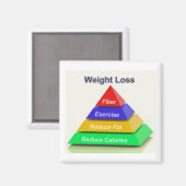 Gewichtsverlies herinnering Gezond eten Magneet (Voorkant / Achterkant)