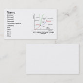 Gewoon door de fasen heen (chemie-Humor) Visitekaartje (Voorkant / Achterkant)