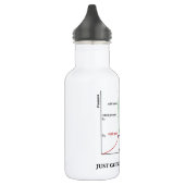 Gewoon door de fasen heen (waterchemie) waterfles  (Links)