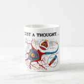 Gewoon een gedachte... (Neuron/synapse) Koffiemok (Center)