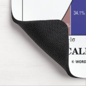 Gewoon me statistisch significant roepen muismat (Hoek)