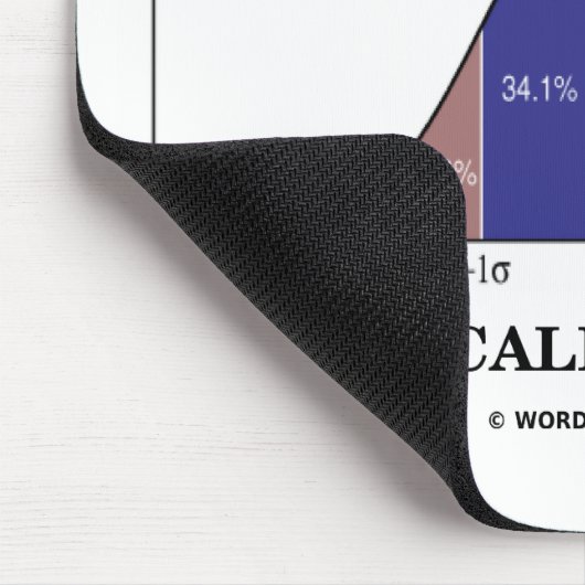 Gewoon me statistisch significant roepen muismat (Hoek)