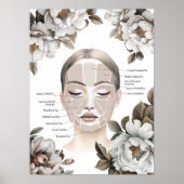 Gezicht Anatomie Facial Fat Pad met Pioen Bloemen Poster (Voorkant)