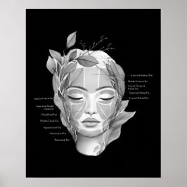 Gezicht Anatomie Facial Fat Pad Schoonheidsspecial Poster