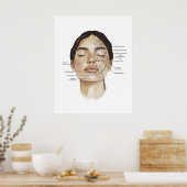 Gezichtsanatomie Print 3 (Keuken)