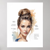 Gezichtskaart voor Dermal Filler en Botox Poster (Voorkant)