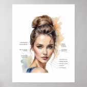 Gezichtskaart voor Dermal Filler en Botox Poster (Voorkant)