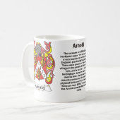 Gezinsbekleding van de wapenstilstand - Mok (Voorkant links)