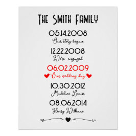 Gezinsbelangrijke datums gedenkwaardige speciale perfect poster