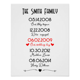 Gezinsbelangrijke datums gedenkwaardige speciale perfect poster