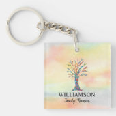 Gezinsboomgezinshereniging Sleutelhanger (Voorkant)