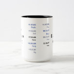 Gezinsgeboortedatum lijst koffie Mok<br><div class="desc">Gezinsgeboortedatum Lijst Koffie-mok voor grootouders. De ontwerper van het contact voor toegevoegde familienaam opties.</div>