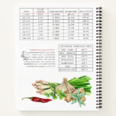 Gezinsherbs met favoriete Waterverf en spice Recip Notitieboek (Achterkant)