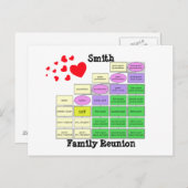 Gezinshereniging Briefkaart (Voorkant / Achterkant)