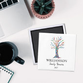 gezinshereniging - Magnet