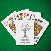 Gezinshereniging Pokerkaarten