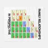 GezinsRelaties in perspectief van genealogie Fleece Deken (Voorkant (Horizontaal))